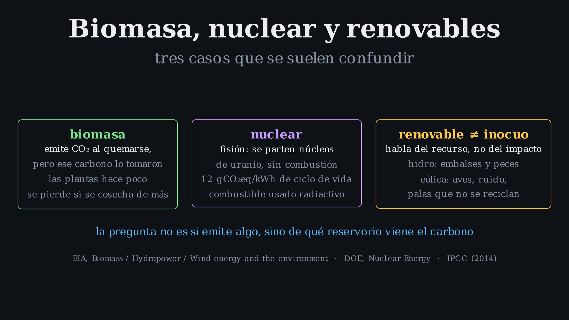 Lámina: Biomasa, nuclear y renovables